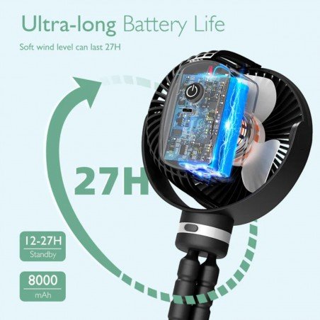 Ventilador portátil USB - Momcozy