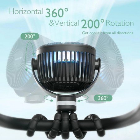 Ventilador portátil USB - Momcozy