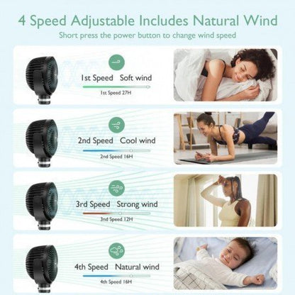 Ventilador portátil USB - Momcozy
